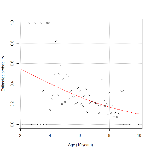 K13 Principles of statistics for analysing data sets, Data Analyst  Apprenticeship, Level 4